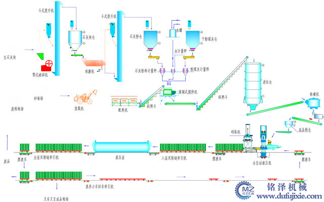 粉煤灰免燒壓磚機生產工藝流程圖